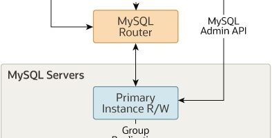 利用MySQL Shell构建MGR集群