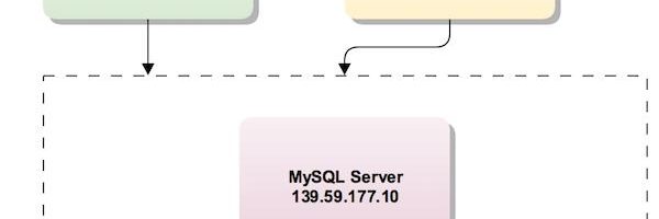 mysql shell脚本安装MySql InnoDB Cluster集群(centos7+mysql5.7)